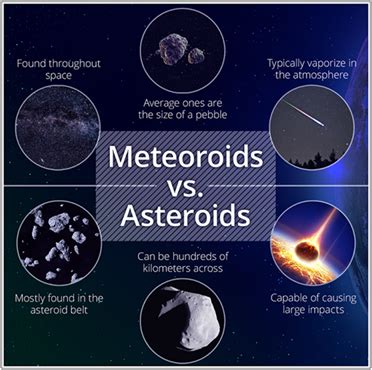what are the similarities between asteroids and meteoroids